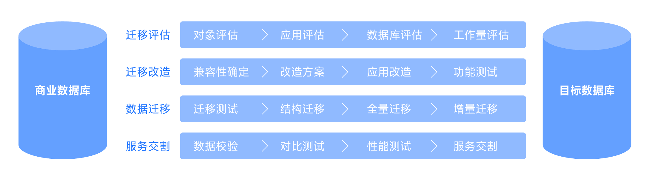 信創(chuàng)數(shù)據(jù)庫服務(wù)-06.png