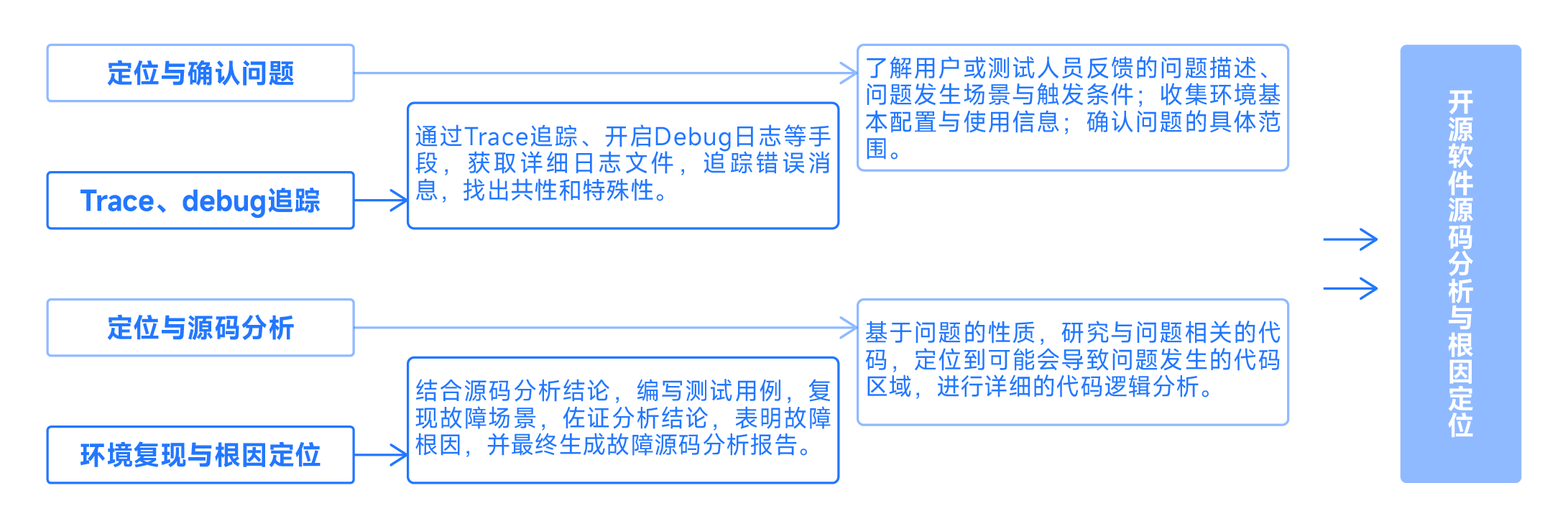 中間件-03.png